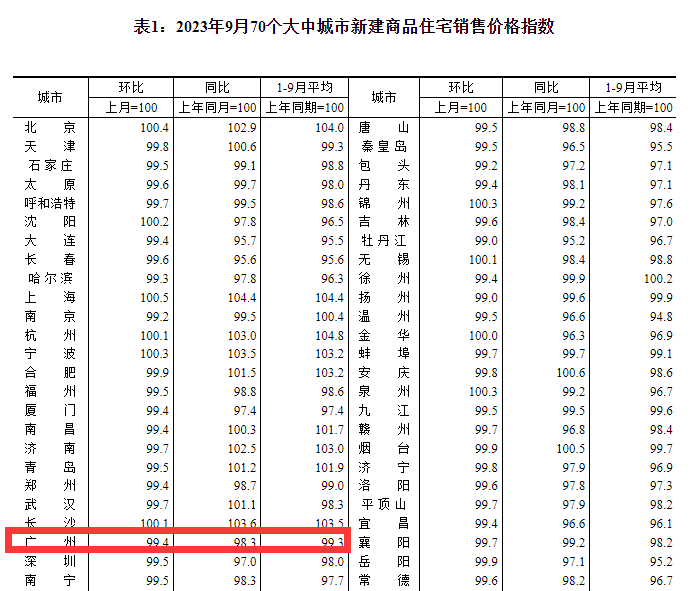 南沙上周新房成交量狂飙近3倍，在售房价是多少？