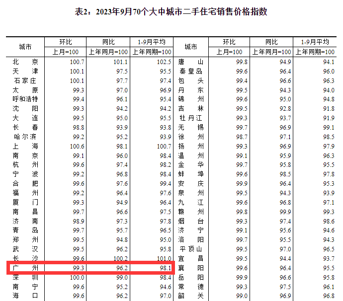 南沙上周新房成交量狂飙近3倍，在售房价是多少？