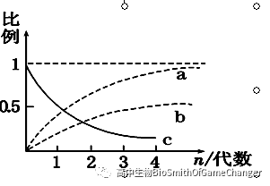 孟德尔的遗传定律包括_孟德尔遗传定律图解_孟德尔三大遗传定律