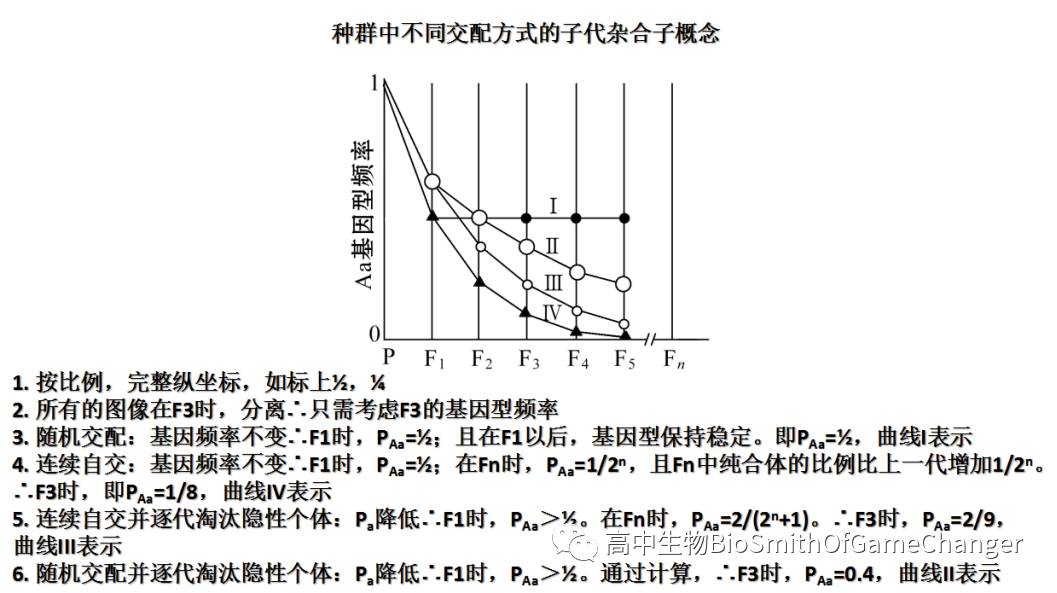 孟德尔遗传定律图解_孟德尔的遗传定律包括_孟德尔三大遗传定律