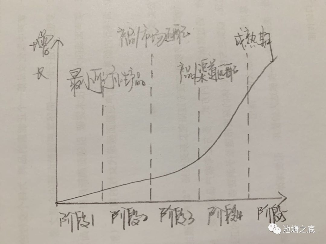 企业如何快速实现低成本爆发式增长？