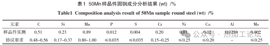 热轧圆钢中心缺陷原因分析