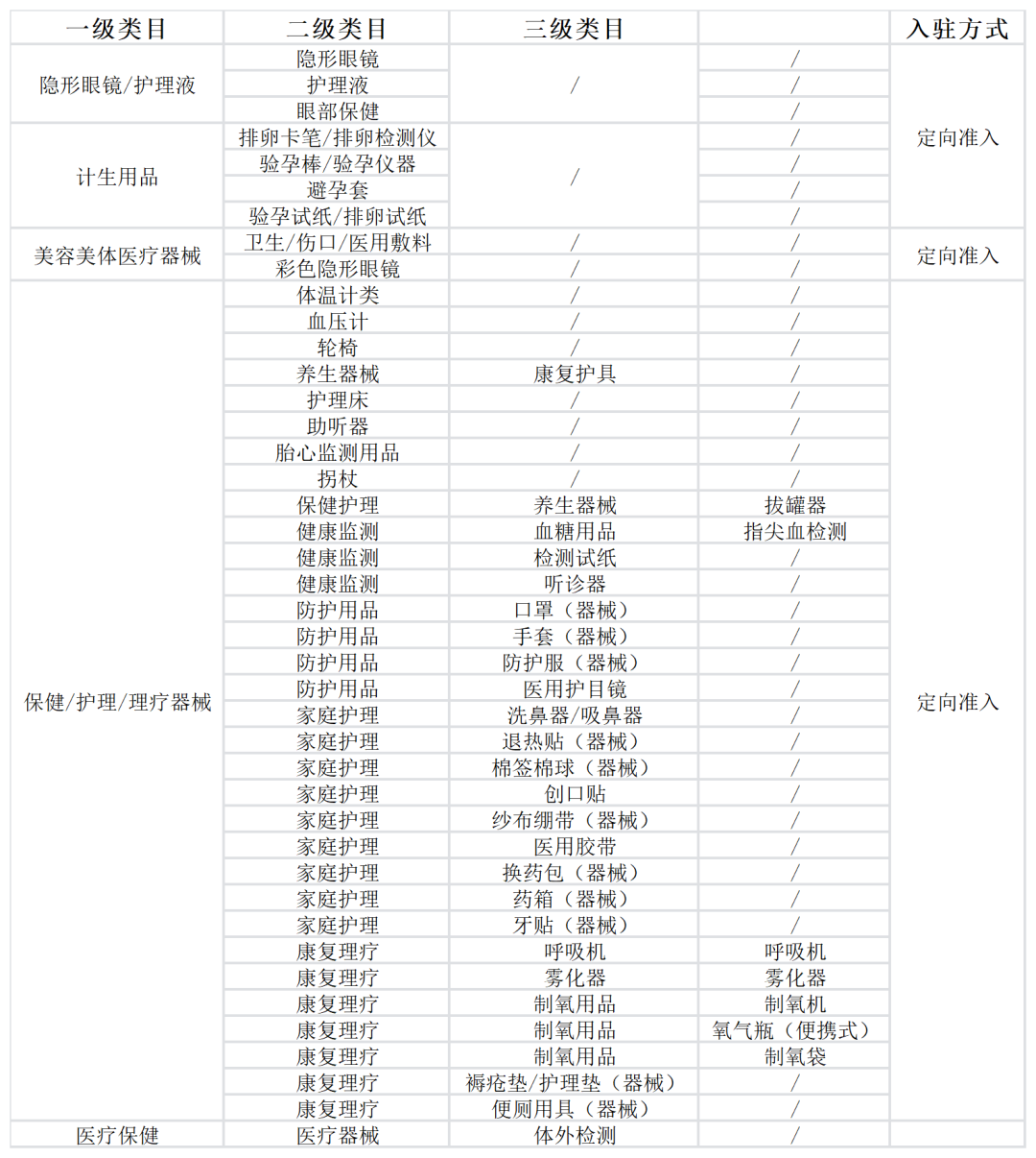 怎么卖医疗器械你知道吗？医疗器械可以在抖音“卖货”啦！_https://www.jmylbn.com_新闻资讯_第4张