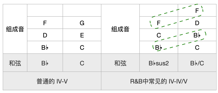 分析完年前的 周杰伦 我知道他为啥 至今没对手 了 哎呀音乐 微信公众号文章阅读 Wemp