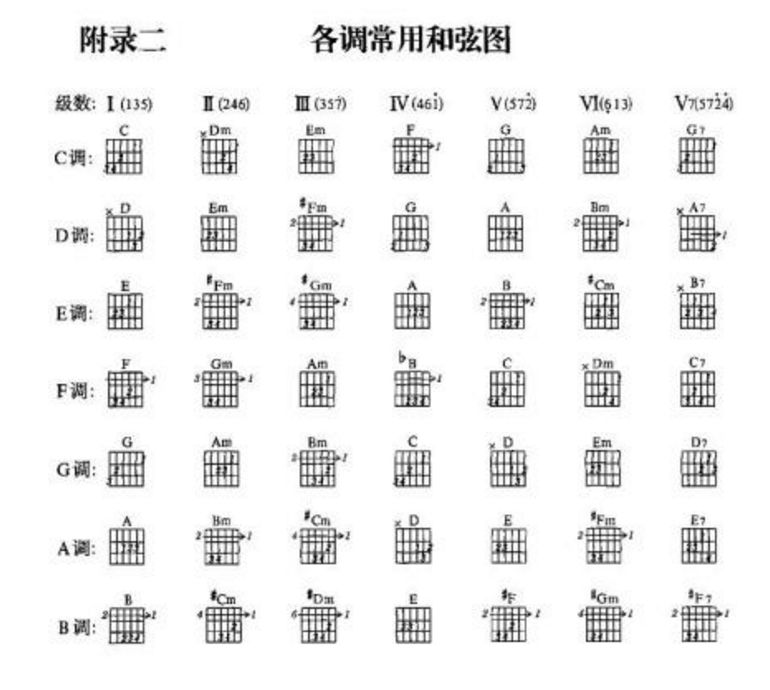 练琴陷入了瓶颈,你到底该怎么办? - 社区 - 吉他社