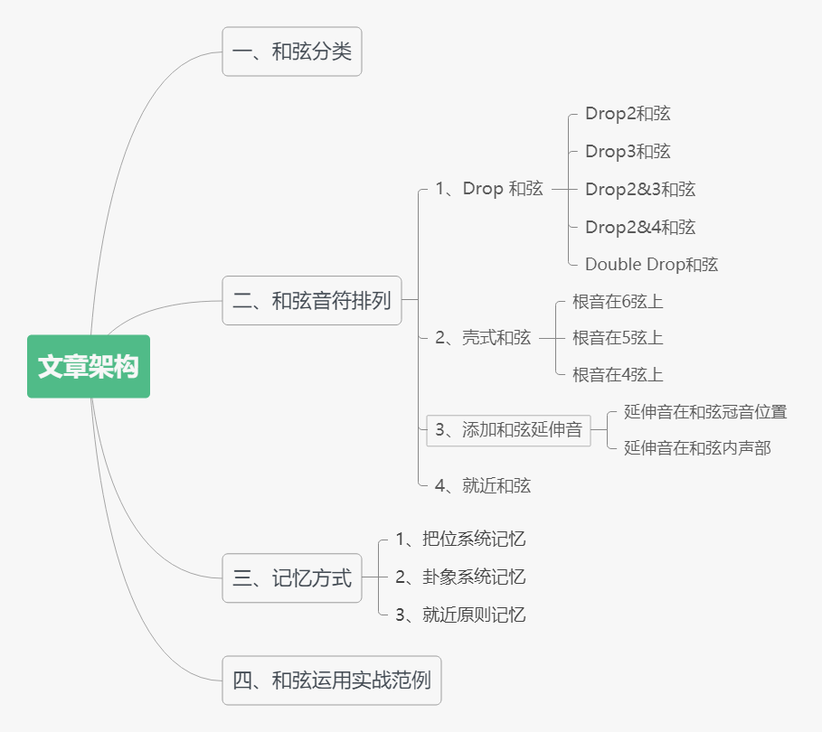 爵士吉他手是怎么弹出3000 个和弦的 哎呀音乐 微信公众号文章阅读 Wemp