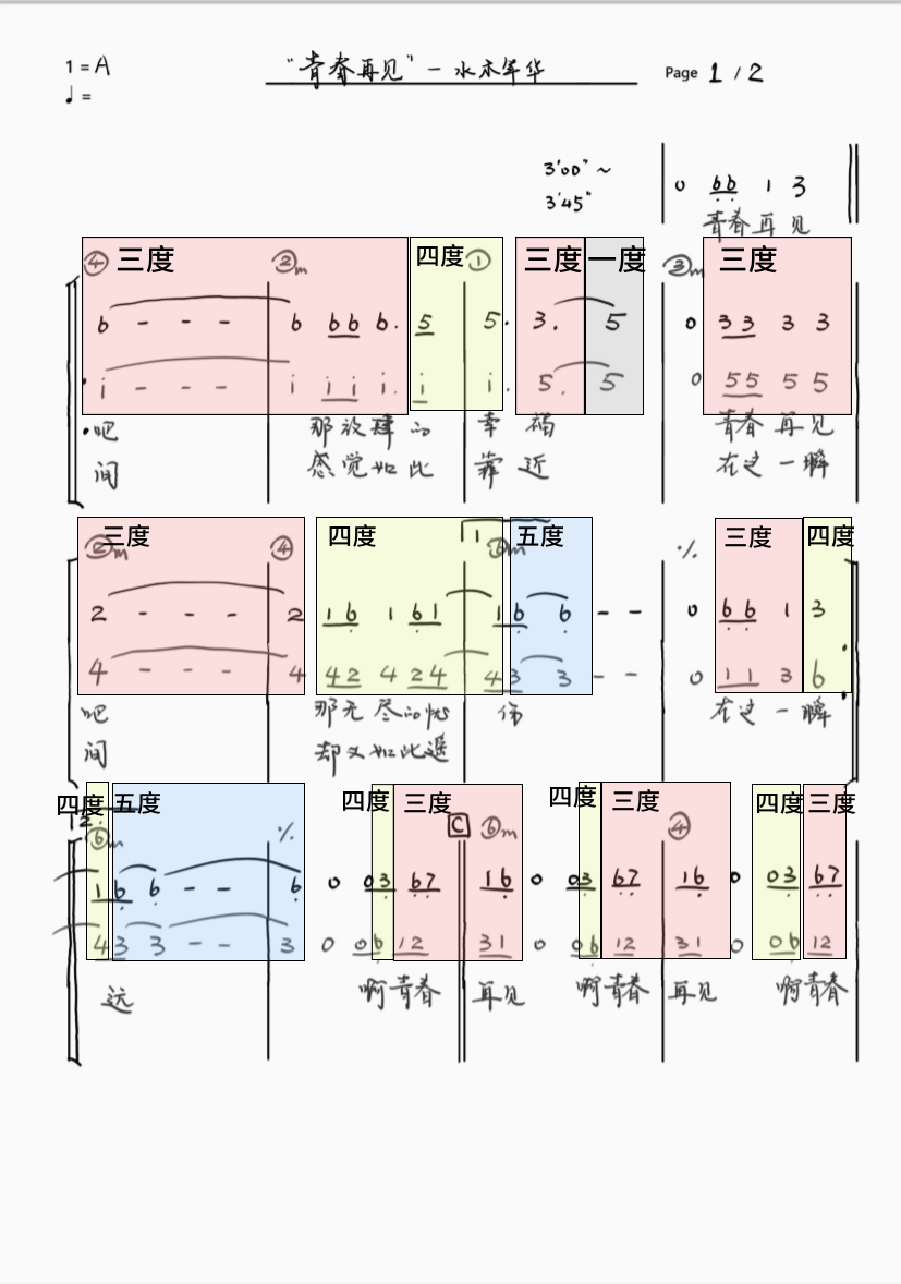 福禄寿和椅子乐团的和声是怎么编的 我把分声部谱扒出来了 哎呀音乐 微信公众号文章阅读 Wemp