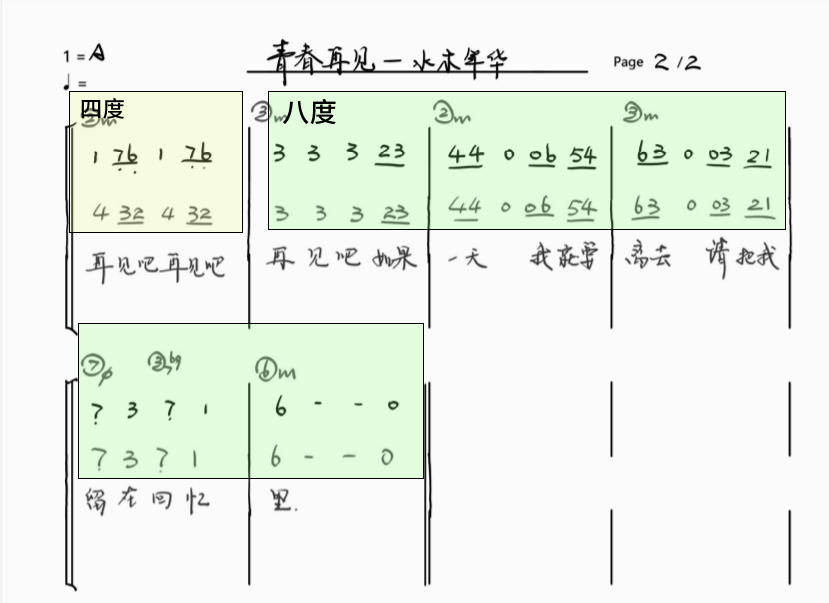 福禄寿和椅子乐团的和声是怎么编的 我把分声部谱扒出来了 哎呀音乐 微信公众号文章阅读 Wemp