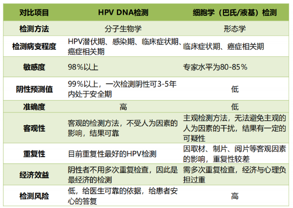 hpvdna分型分为什么型【测评】HPV分型自检「小黄盒」火出圈，_https://www.jmylbn.com_新闻资讯_第2张