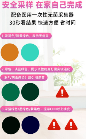 hpvdna分型分为什么型【测评】HPV分型自检「小黄盒」火出圈，_https://www.jmylbn.com_新闻资讯_第4张