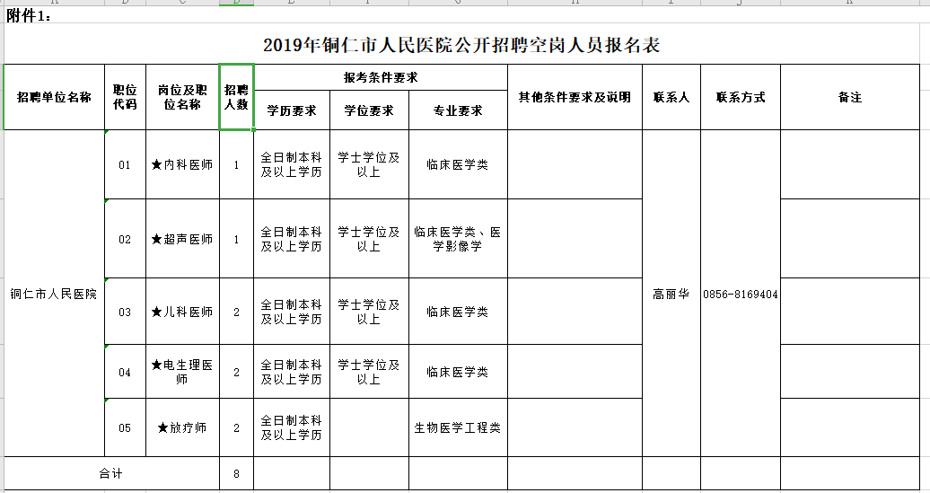 登錄查看大圖