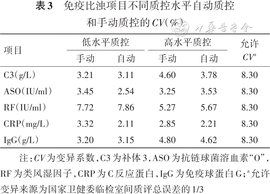 怎么分析生化质控【论著】流水线自动质控在临床生化免疫检验中的评估与应用_https://www.jmylbn.com_新闻资讯_第4张