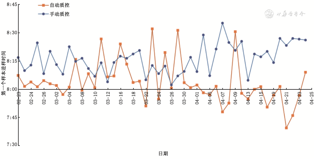怎么分析生化质控【论著】流水线自动质控在临床生化免疫检验中的评估与应用_https://www.jmylbn.com_新闻资讯_第7张