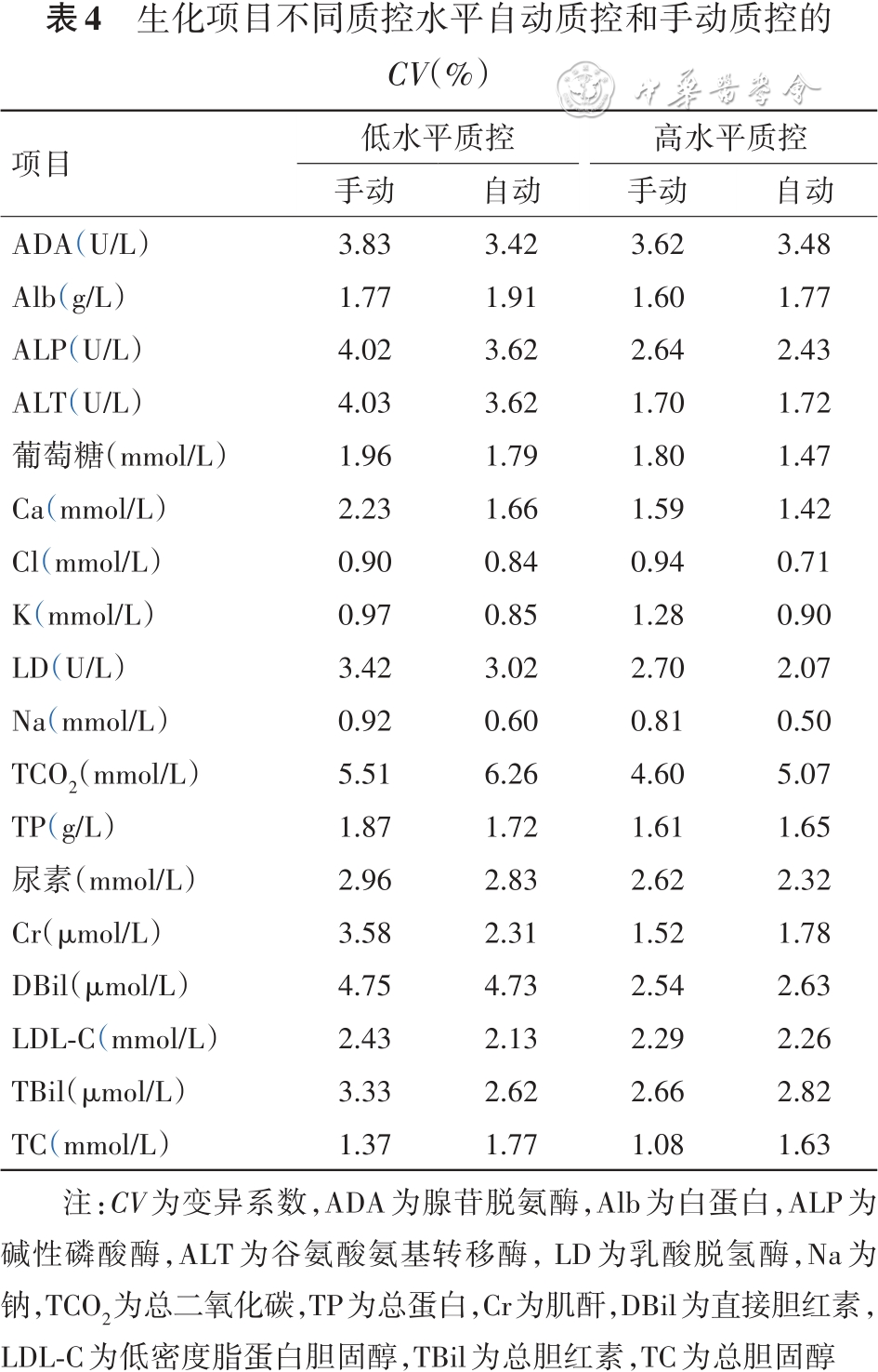 怎么分析生化质控【论著】流水线自动质控在临床生化免疫检验中的评估与应用_https://www.jmylbn.com_新闻资讯_第5张