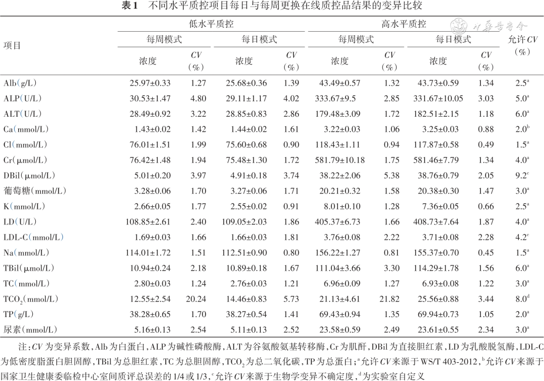 怎么分析生化质控【论著】流水线自动质控在临床生化免疫检验中的评估与应用_https://www.jmylbn.com_新闻资讯_第1张