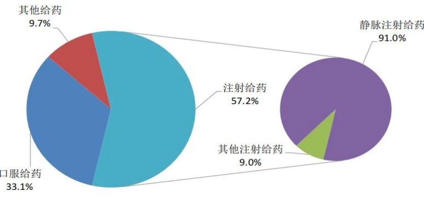 加压输液什么意思能口服不肌注，能肌注不输液：科学认识静脉输液_https://www.jmylbn.com_新闻资讯_第14张