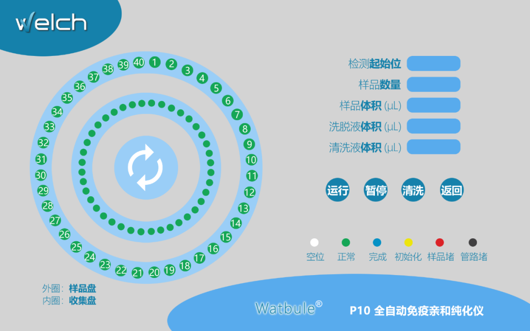 新品上市 | Watbule P10：全自动免疫亲和纯化仪