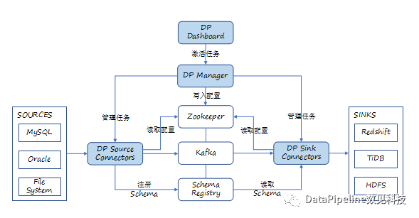 打造實時資料整合平臺——DataPipeline基於Kafka Connect的應用實踐