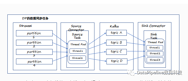 打造實時資料整合平臺——DataPipeline基於Kafka Connect的應用實踐