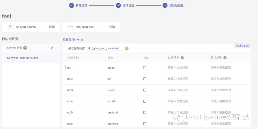 打造實時資料整合平臺——DataPipeline基於Kafka Connect的應用實踐