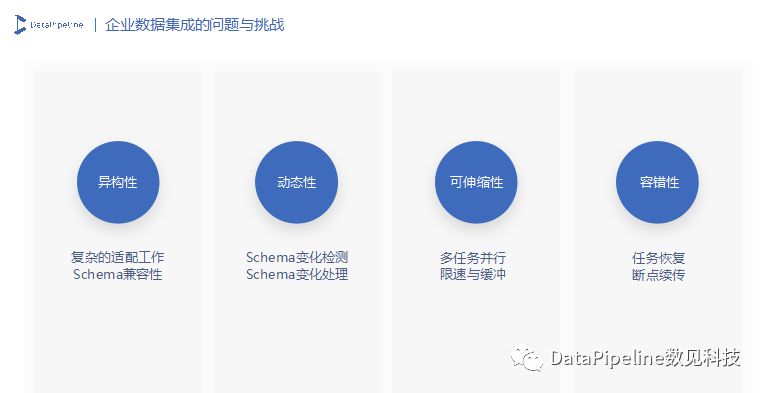 打造實時資料整合平臺——DataPipeline基於Kafka Connect的應用實踐