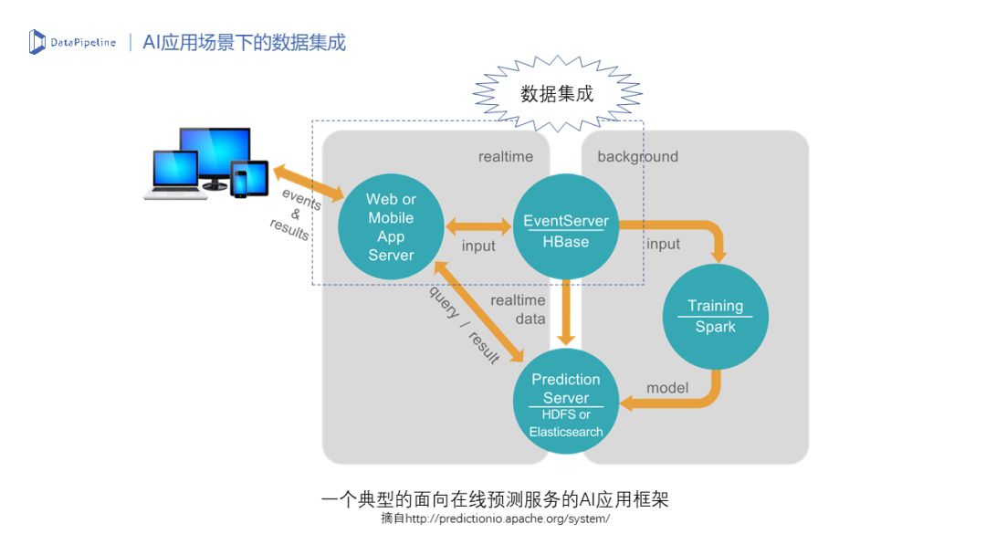 DataPipeline CTO陳肅：從ETL到ELT，AI時代資料整合的問題與解決方案