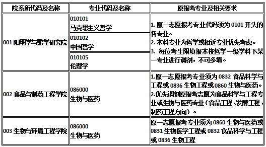 贵阳学院研究生调剂_贵阳学院研究生院_学术硕士调剂专业硕士