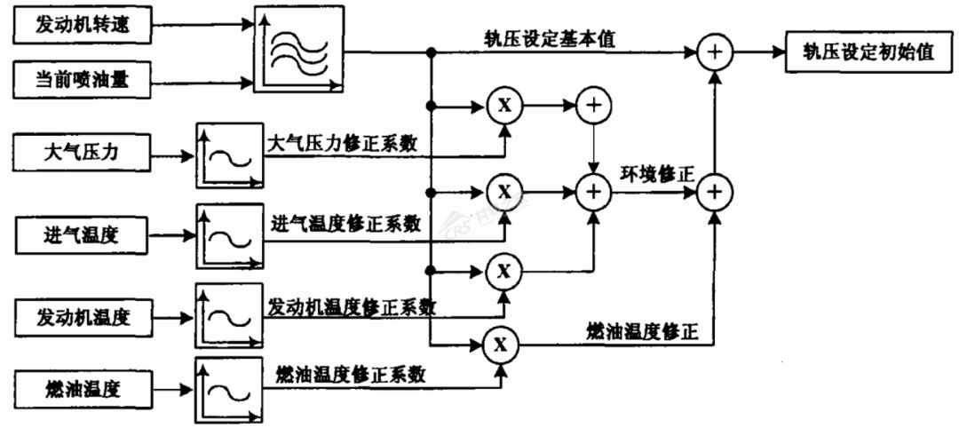 這個車會「吃」電腦板，難道是鬼附身了 科技 第22張