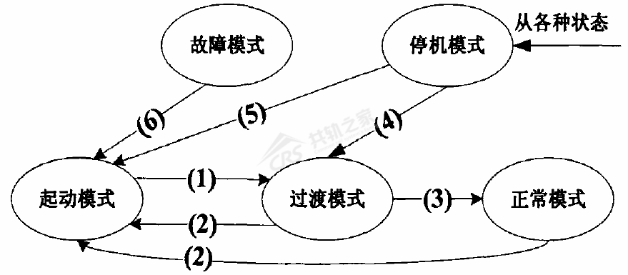 這個車會「吃」電腦板，難道是鬼附身了 科技 第24張