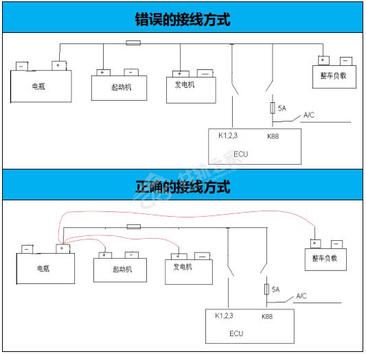 這個車會「吃」電腦板，難道是鬼附身了 科技 第18張