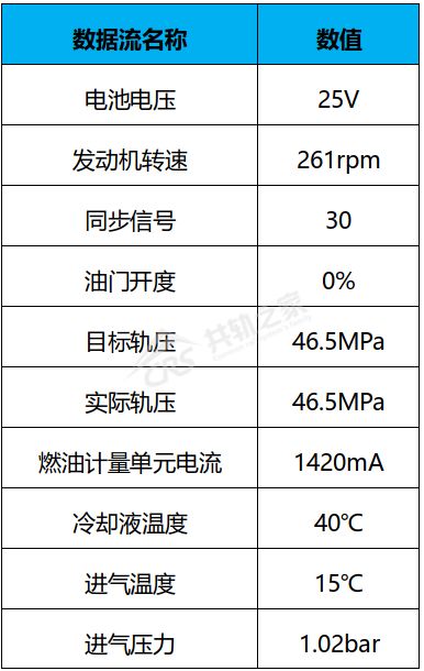 這個車會「吃」電腦板，難道是鬼附身了 科技 第7張