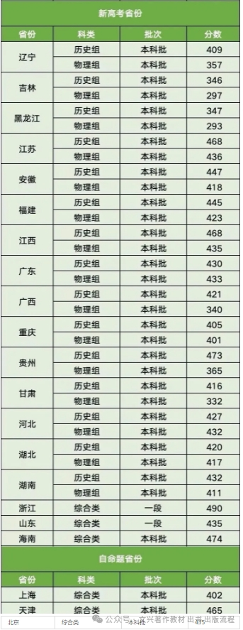 高考成績(jī)分?jǐn)?shù)線預(yù)測(cè)_預(yù)測(cè)2024年高考分?jǐn)?shù)線_21年高考預(yù)測(cè)分?jǐn)?shù)線