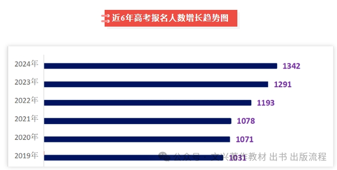 高考成绩分数线预测_21年高考预测分数线_预测2024年高考分数线