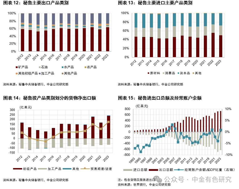 SHMET精选】感受南美矿业的心跳——秘鲁-巴西-阿根廷矿业原材料产业链调研报告-上海金属网-专业金属资讯