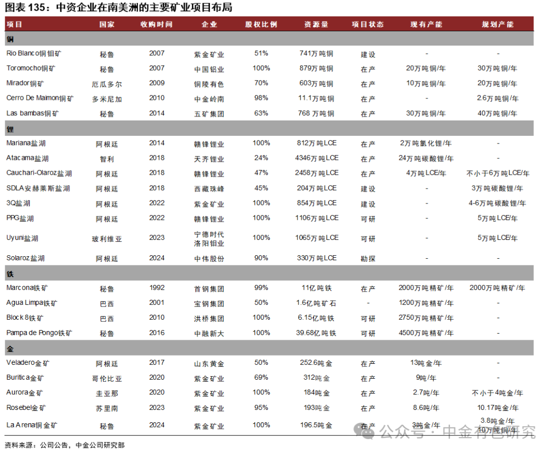 SHMET精选】感受南美矿业的心跳——秘鲁-巴西-阿根廷矿业原材料产业链调研报告-上海金属网-专业金属资讯