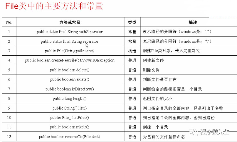 java io常用类总结