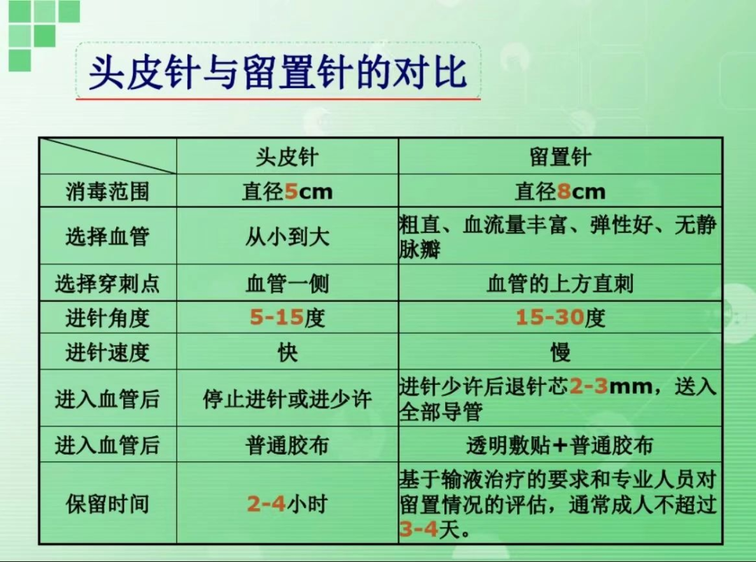 留置针怎么使用科普｜留置针的优势及使用注意事项_https://www.jmylbn.com_新闻资讯_第3张
