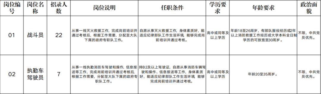 招聘条件.png