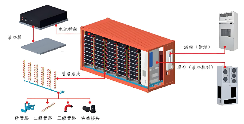 储能Pack全密封设计丨中篇：储能液冷Pack箱液密设计