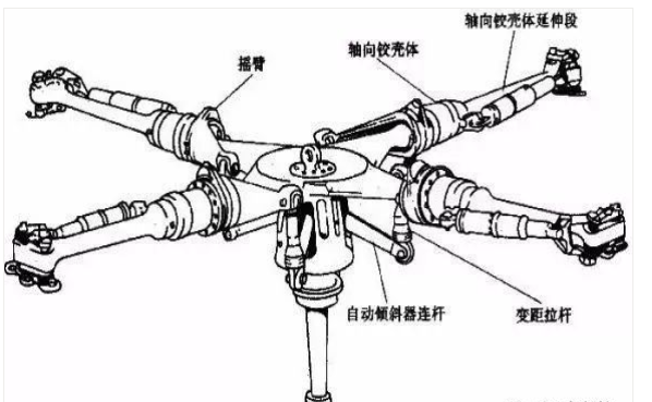 直升机能飞起来，全靠这个复杂机构！的图3