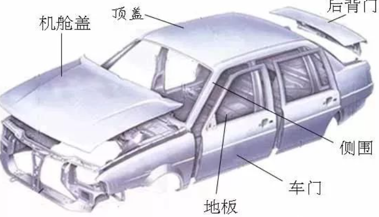 冲压、焊接、涂装--3大汽车关键制造工艺详解的图3