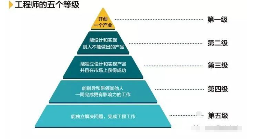 模具工程師的“五個等級”，你屬于哪一級？的圖2
