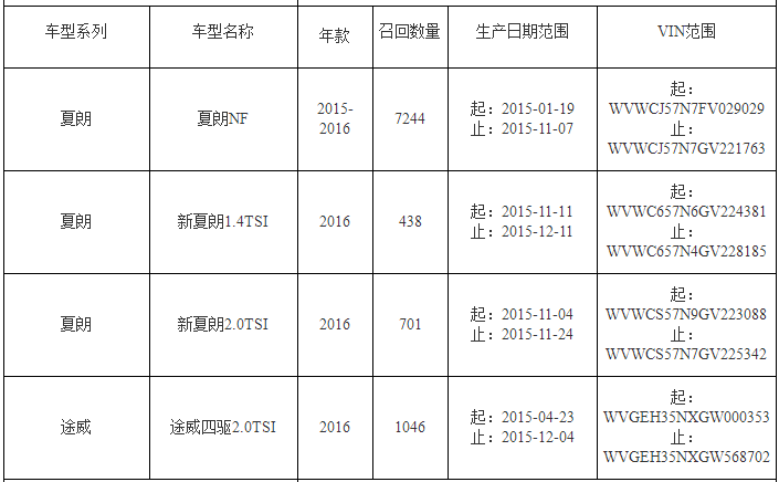 大众 宝马 福特 起亚召回多辆汽车 多款热门车型在列