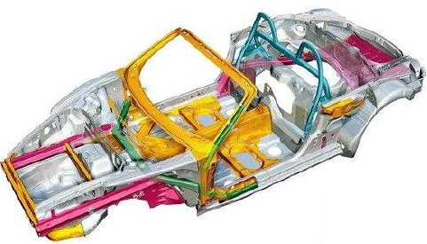 敞篷車翻滾工況開發簡介的圖5
