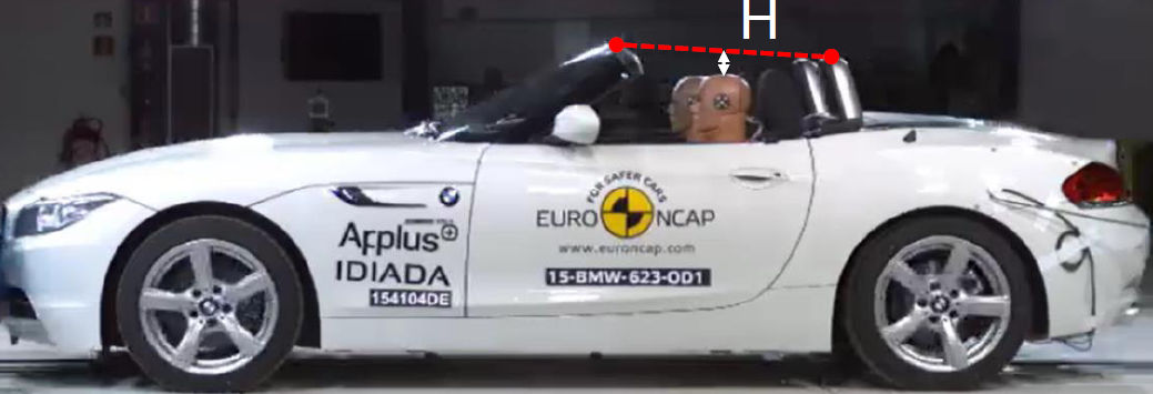 敞篷車翻滾工況開發簡介的圖4