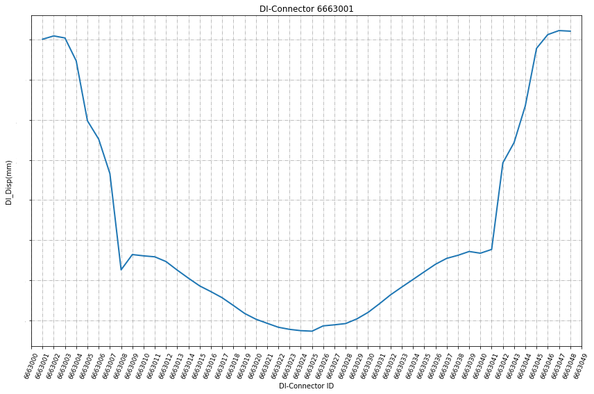 车辆部件磕碰异响的仿真解决方案的图5
