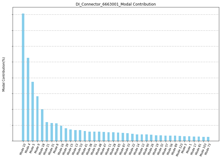 车辆部件磕碰异响的仿真解决方案的图6
