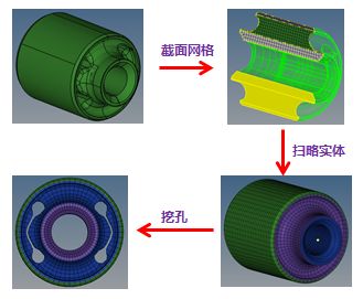 橡胶衬套疲劳仿真技术的图3