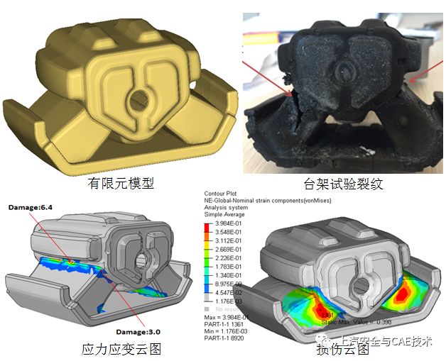 橡胶衬套疲劳仿真技术的图11