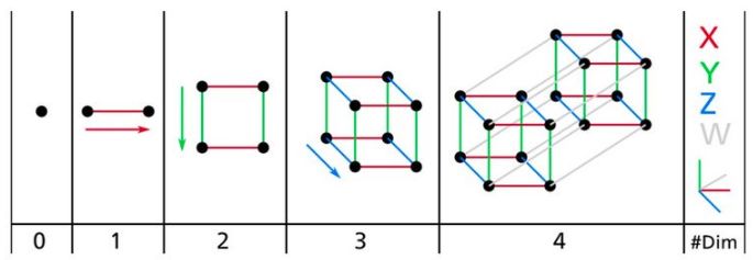 汽车结构DOE方法与理论的图2